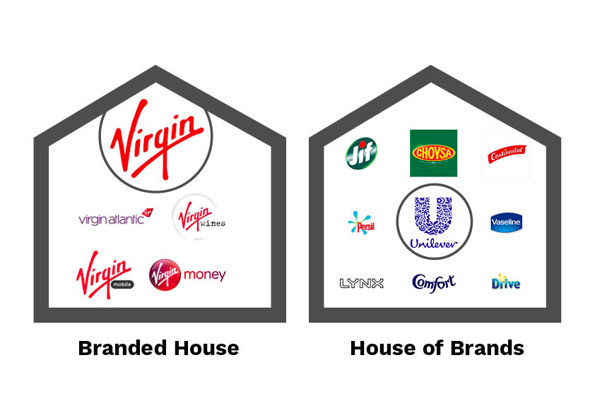 Should you have one brand or multiple brands?