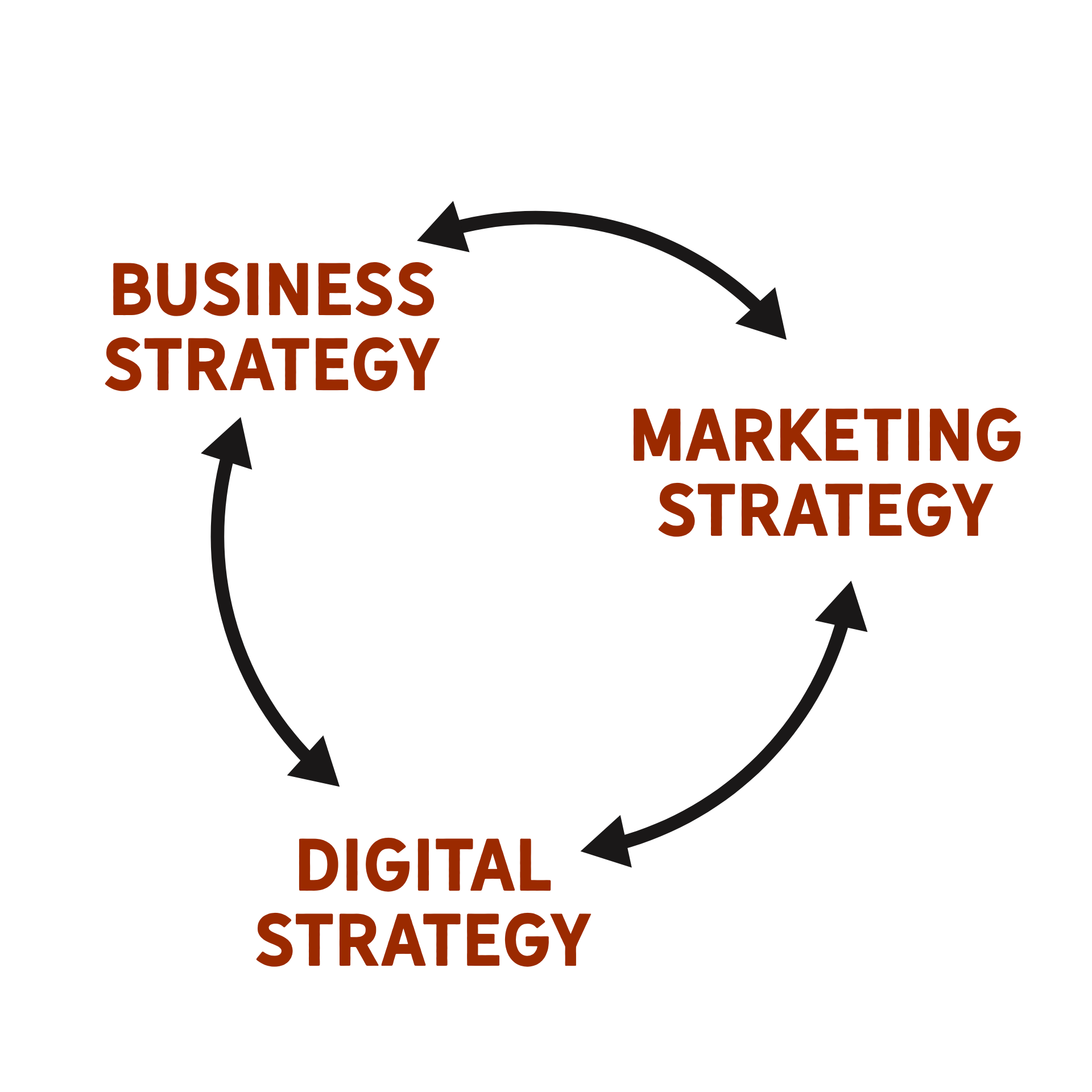 digital marketing should work with your business strategy