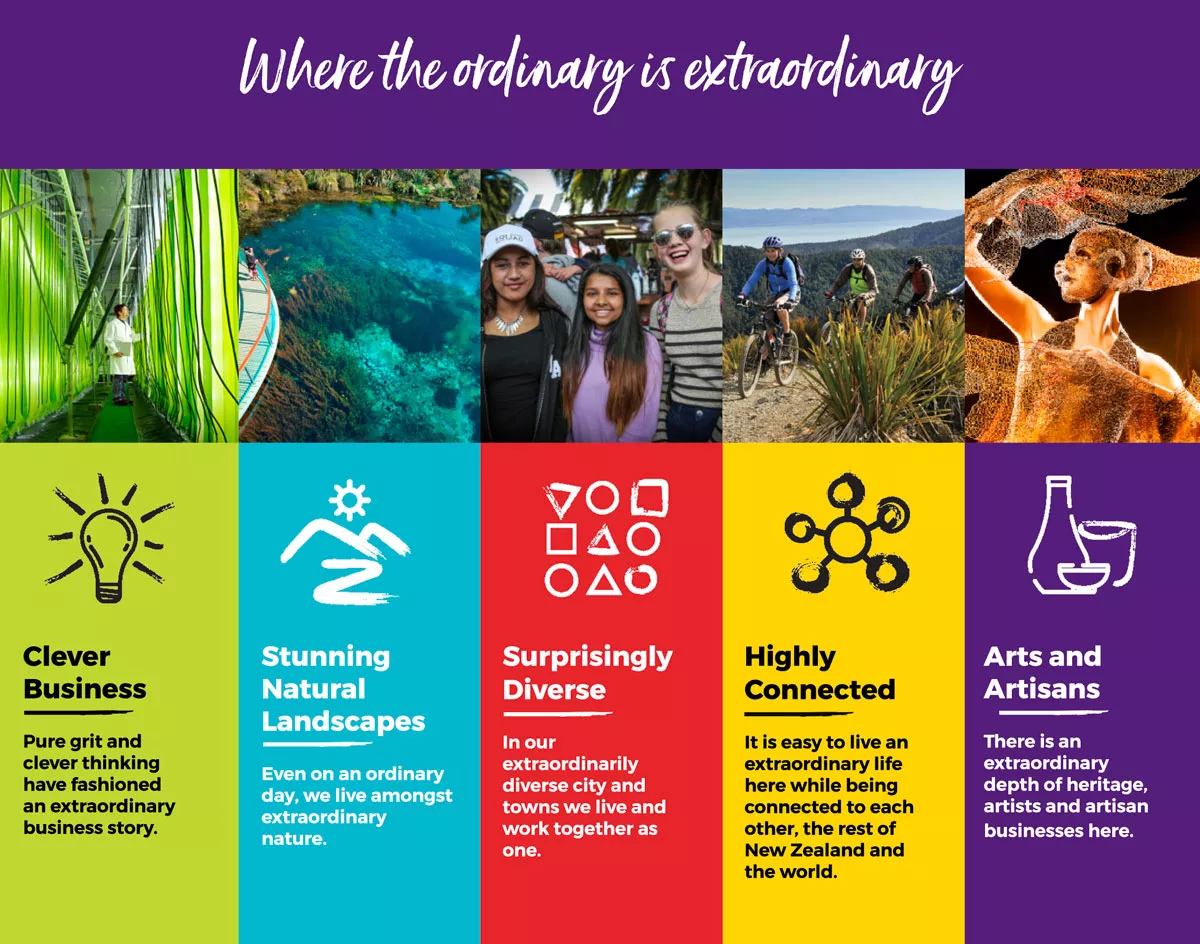 Infographic detailing the five brand pillars of Nelson-Tasman: Clever Business, Stunning Natural Landscapes, Surprisingly Diverse, Highly Connected, and Arts and Artisans.